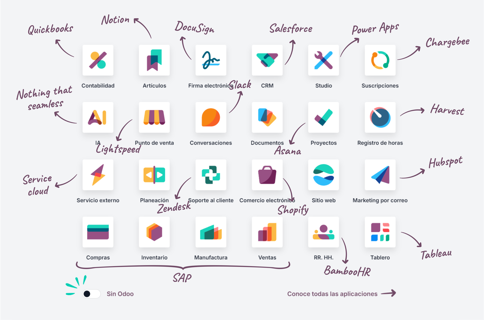 Funcionalidades Odoo